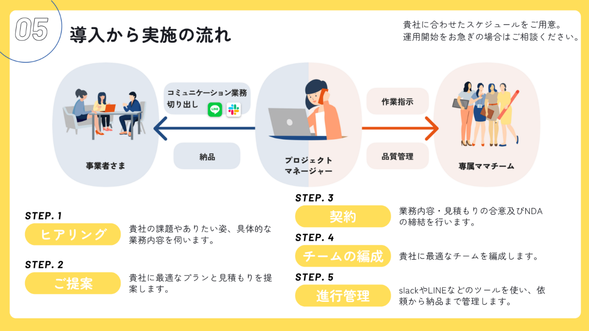 チームエム株式会社