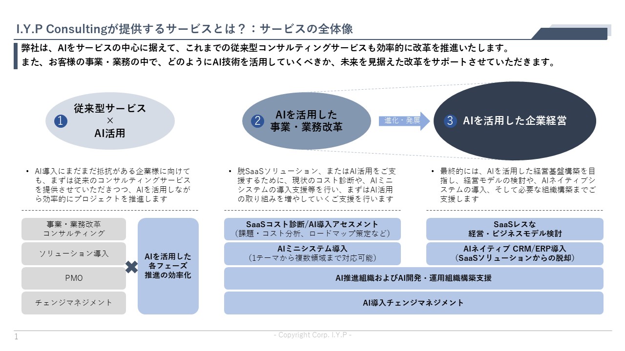 株式会社I.Y.P Consulting