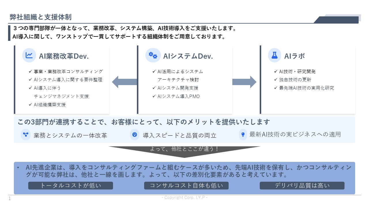 株式会社I.Y.P Consulting