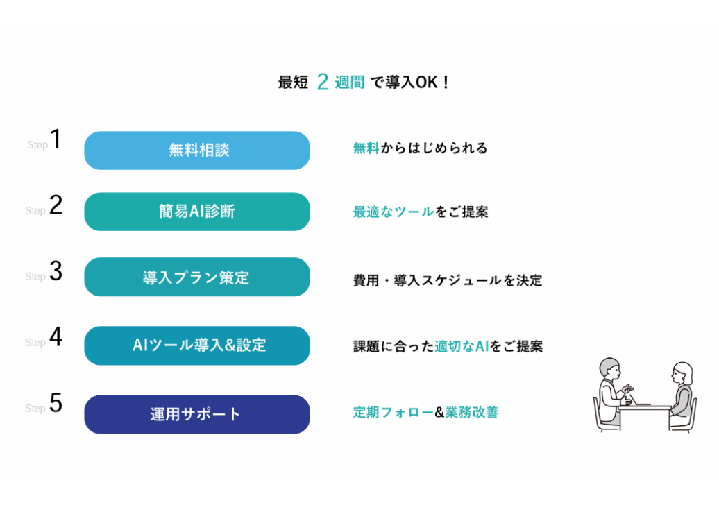 株式会社オブジェクティブコード