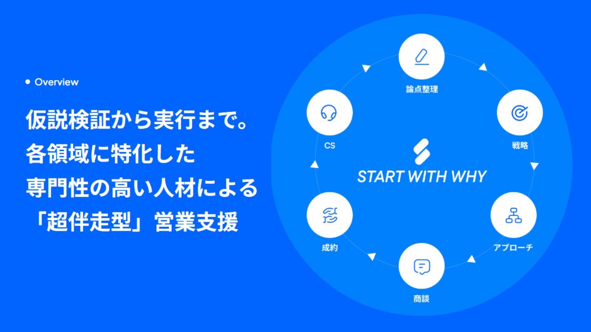 株式会社START WITH WHY