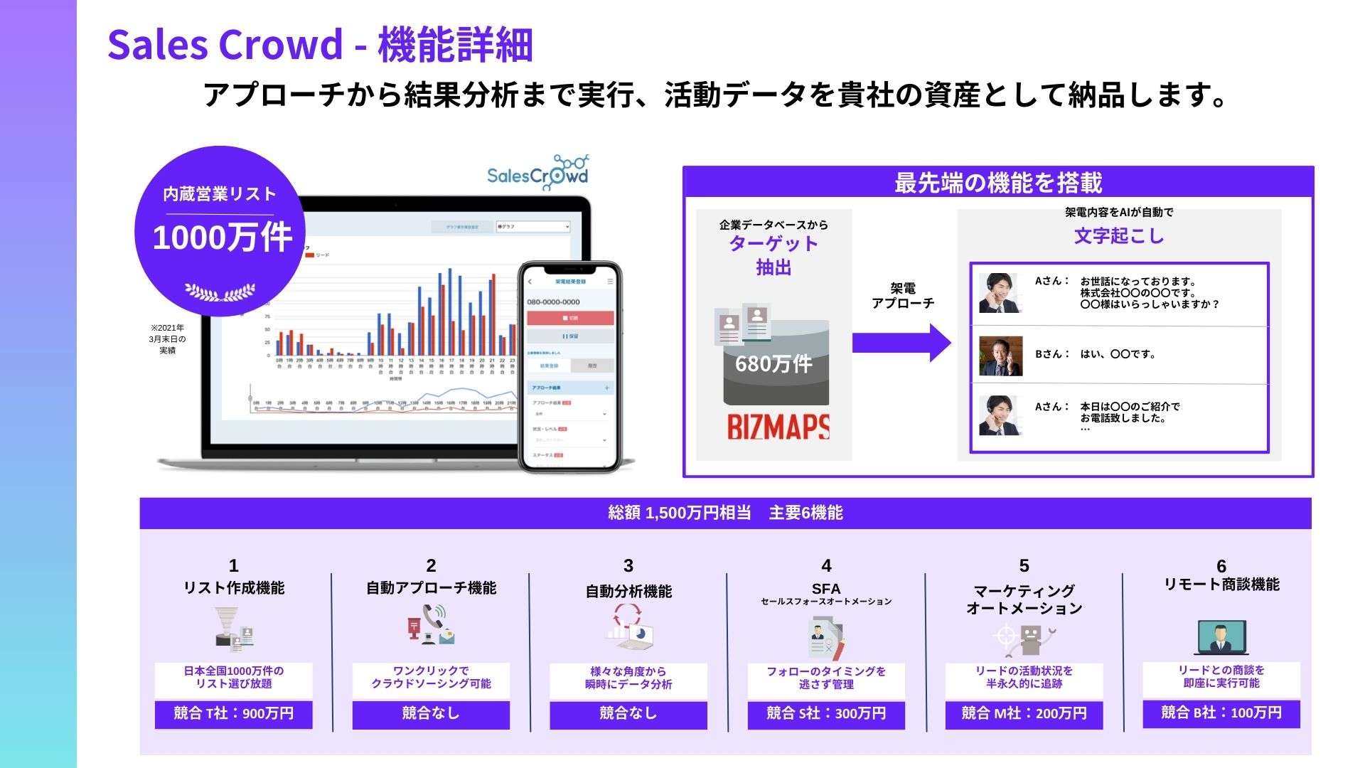 株式会社アイドマ・ホールディングス